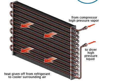 Air Conditioning Condenser