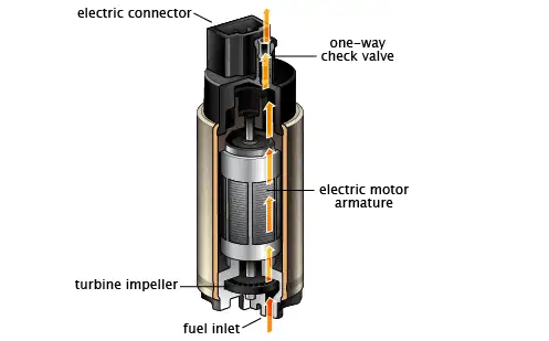 Symptoms of a bad fuel pump