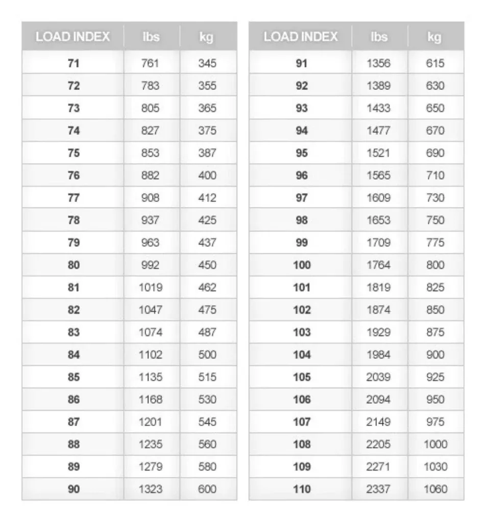 Tire Load Index Chart