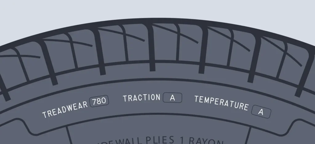 UTQG Uniform Tire Quality Grading